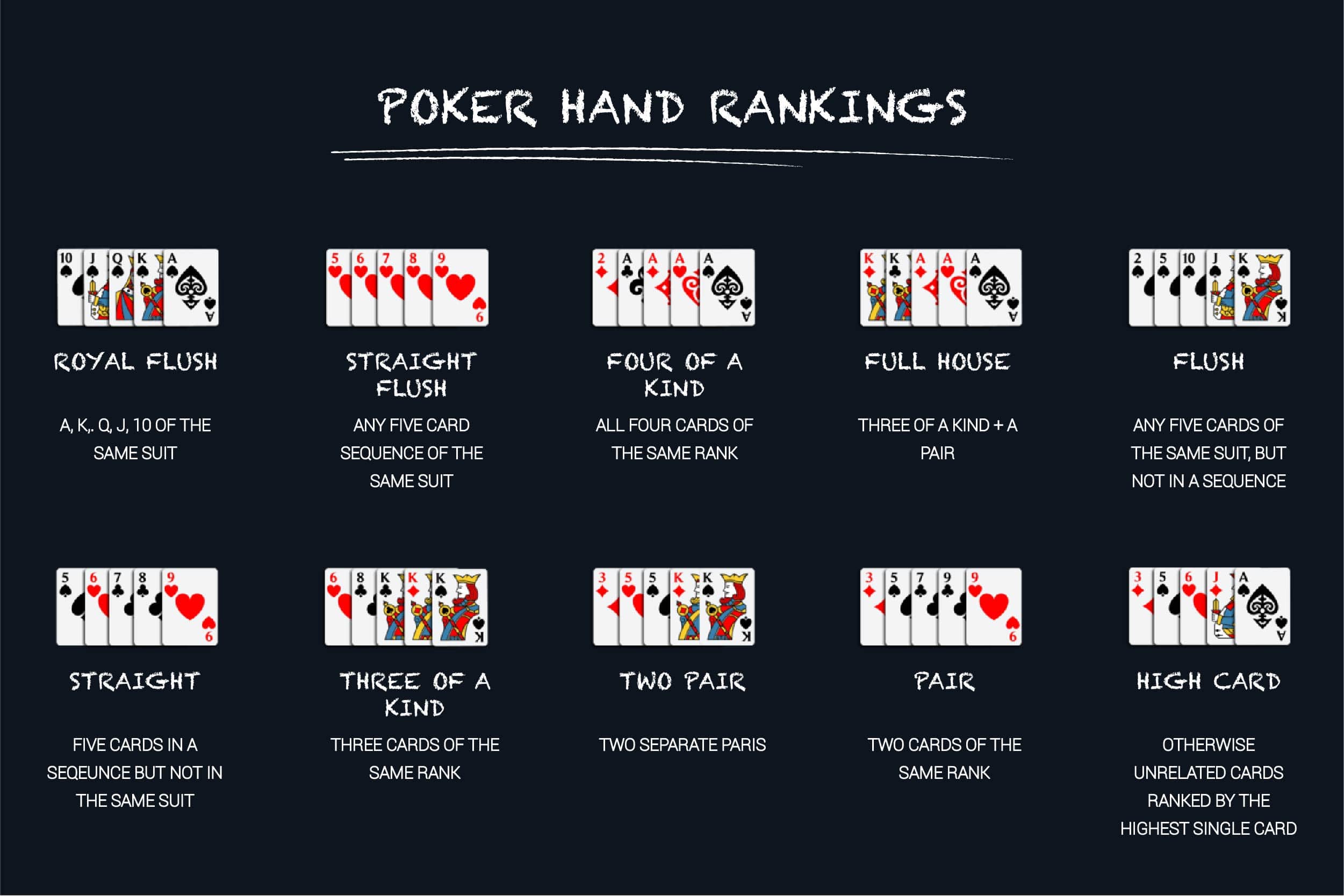 Poker Hand Ranking-PokerBaazi